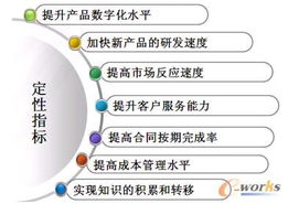 徐工集團工程機械企業轉型升級中的ERP信息化價值與軟件開發路徑