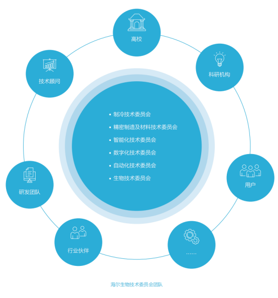 證券之星ESG觀察 | 海爾生物 智慧醫療創新，共塑可持續生命科學未來