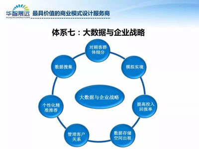 破局與重構(gòu) 企業(yè)如何設(shè)計有創(chuàng)新力的商業(yè)模式設(shè)計服務(wù)