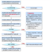 石景山區軟件企業認定流程與軟件開發價值探析