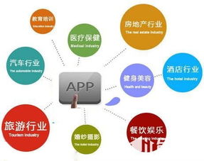 選擇APP定制公司的四大黃金標準 華韓軟件是您的最佳伙伴